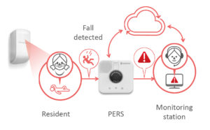 Essence MDsense Ecosystem